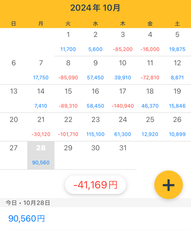 10/28月　+90560円
24Pぐらい。ボラがあったのでポジポジしてたら、17時前に弾切れ。
逆張りするは、損切遅く逆差し6回かかるは、最後10P以上減らして、今日はダメダメでした。
そろそろぶっこきそうな予感がするので、即切、NO逆張りで明日も頑張ります。
お疲れさまでした。