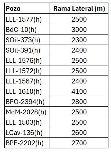 Argentina Oil & Gas tweet media
