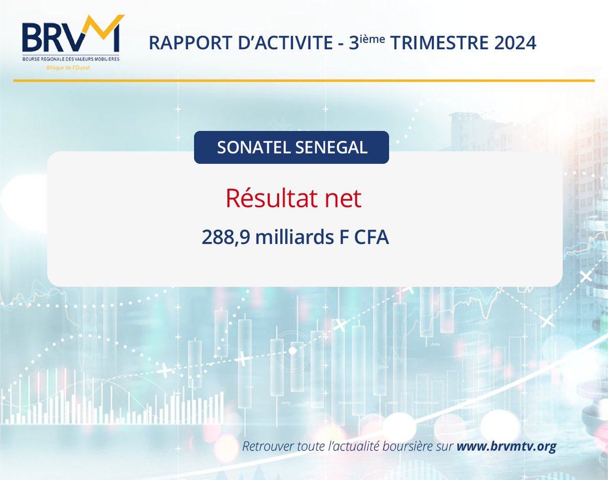 BRVM_UEMOA's tweet photo. Société Nationale des Télécommunications du Sénégal #SONATEL #Senegal - Rapport d'activités - 3ème Trimestre 2024 https://t.co/aoj9g3CL6S