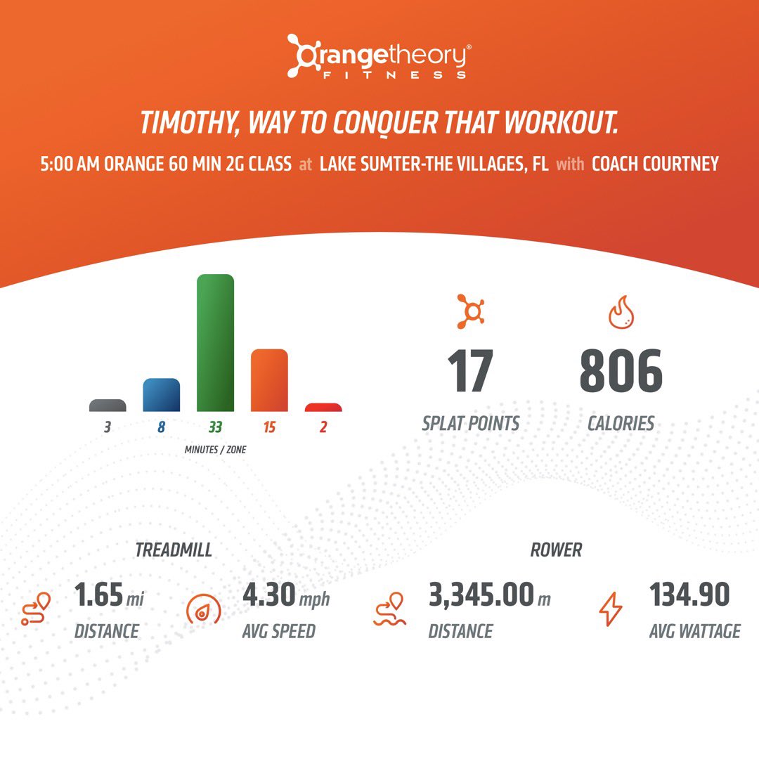 TLThompson731's tweet image. Day#5 ✔️ #otfhellweek 👊🏻🔥💪🏻 #nevermissamonday