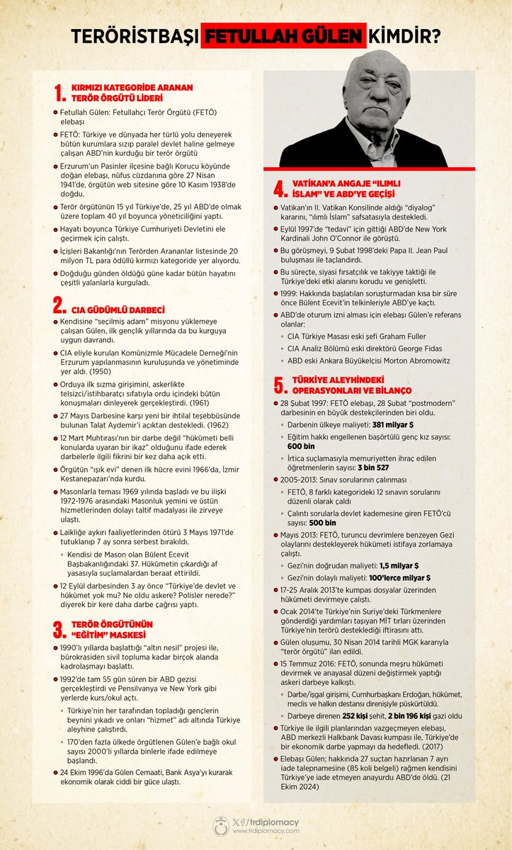 Terör örgütü FETÖ elebaşı Fethullah Gülen kimdir?