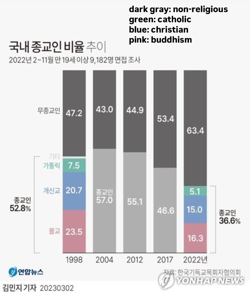 청포도 🏳️🌈 tweet media