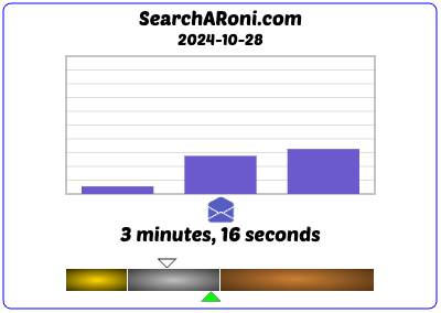 SearchARoni tweet media
