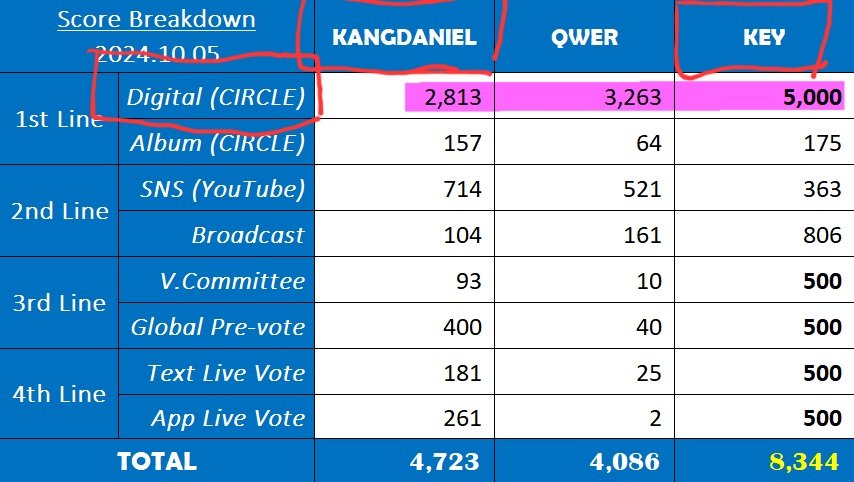 더비(THE B) 분들! 
이건 Melon에 있는 [導火線] 앨범에 대한 댓글 중 하나인데, 처음부터 끝까지 다 읽어보세요. 
그리고 이걸 전 세계의 더비(THE B) 분들이 알 수 있게, SNS를 통해 공유해 주세요. 
음빵중심 1위, 꼭 해내길 바랄게요. 
모두 파이팅!
#THEBOYZ #더보이즈 
#導火線 #도화선 #TRIGGER
