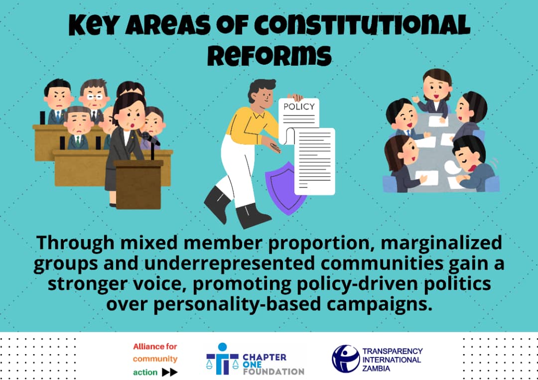 KalungaLuc7688's tweet photo. The absence of the Mixed members proportion clause that aims at enhancing representation of the marginalized groups such as the women, youths and persons living with disabilities; acts as a barrier to inclusive governance.
#ZambianConstitution
#ConstitutionReforms #FixIt https://t.co/2pKUzz7T91