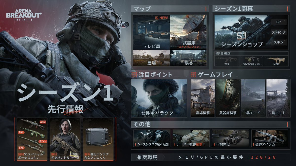 #ArenaBreakoutInfinite シーズン１先行情報解禁🔑
新マップ✅
女性キャラクター実装👀
ご待望の新武器やチーター被害補償
あなたはどの新コンテンツを最も期待❓  

フォロー&amp;RP&amp;コメントすると
 #抽選 で #Amazonギフト券 
1万円分×2名様 
1000円分×10名様に🎁 
(〆:11/10)
  #アリブレPC #ABIS1