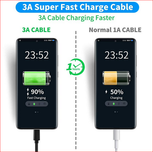 ErricoMichelle's tweet image. Buy for Sturdy, Compact, and Iphone Charges, Super Fast Online at Best Price in- Walmart Platform

Love the 3ft size great for charging at home or in tight spaces without messy cables everywhere
#CCable  #3ft
Sales Upto 70% OFF on Selected Iten - Visit -  bit.ly/40F00vx