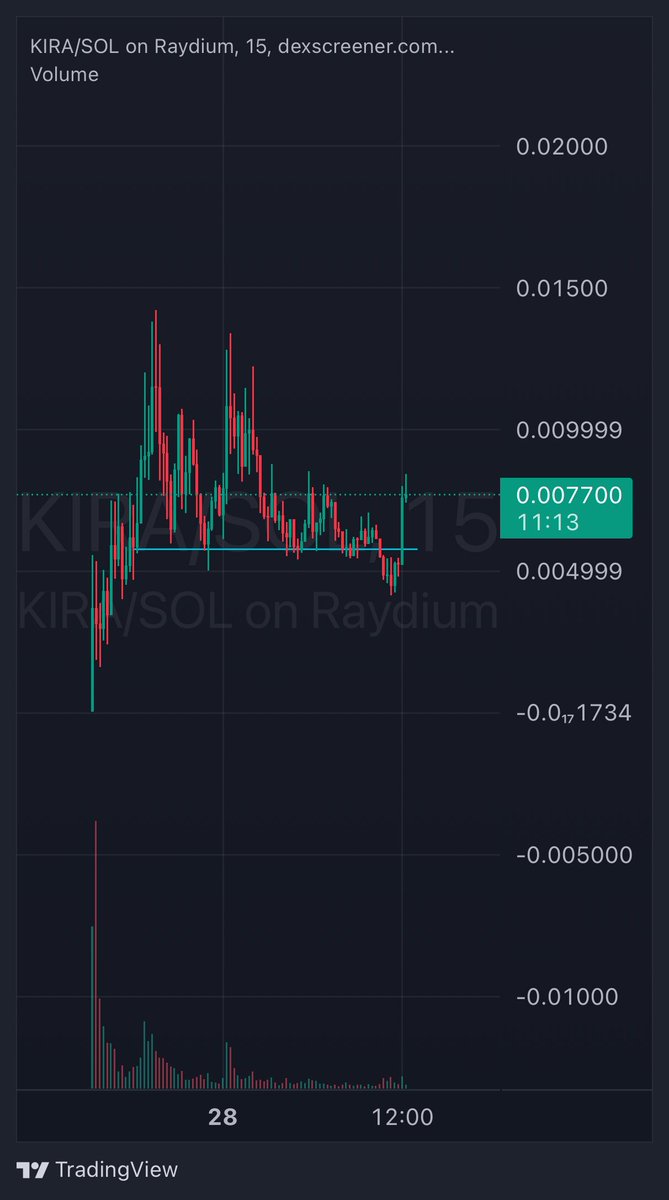 There’s your $KIRA bounce. Send it.