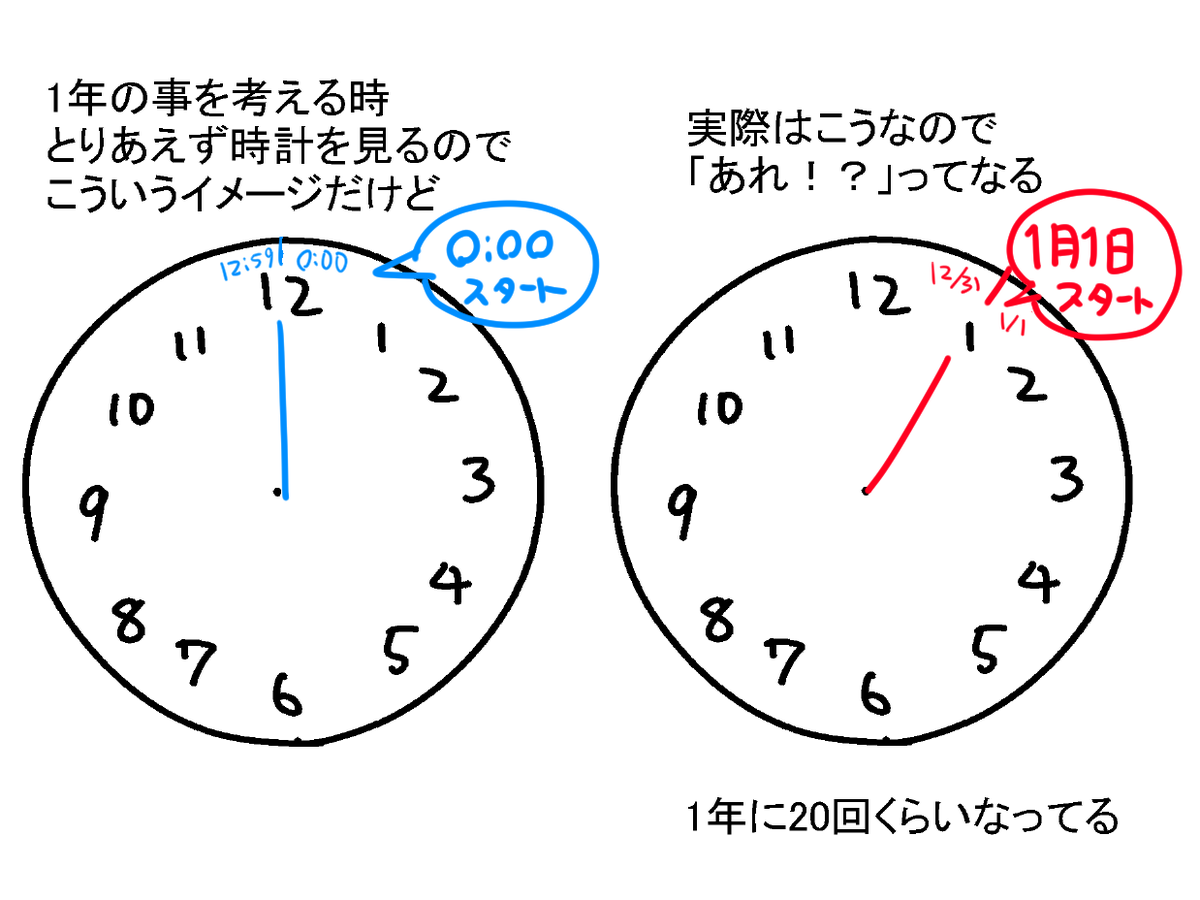 そろそろ
「年末年始の予定、なんか1ヶ月分合わないな??」
ってなる季節 なりました 