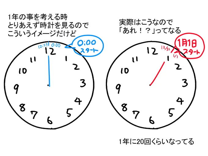 そろそろ
「年末年始の予定、なんか1ヶ月分合わないな??」
ってなる季節 なりました 