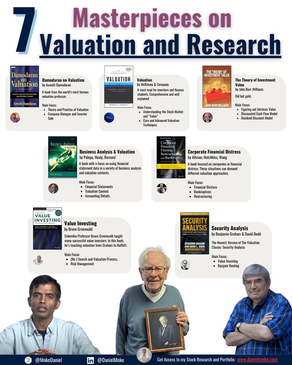 The most important thing in Investing is the ability to Research and Value Companies.

Here are 7 Books that teach you everything you need to know: