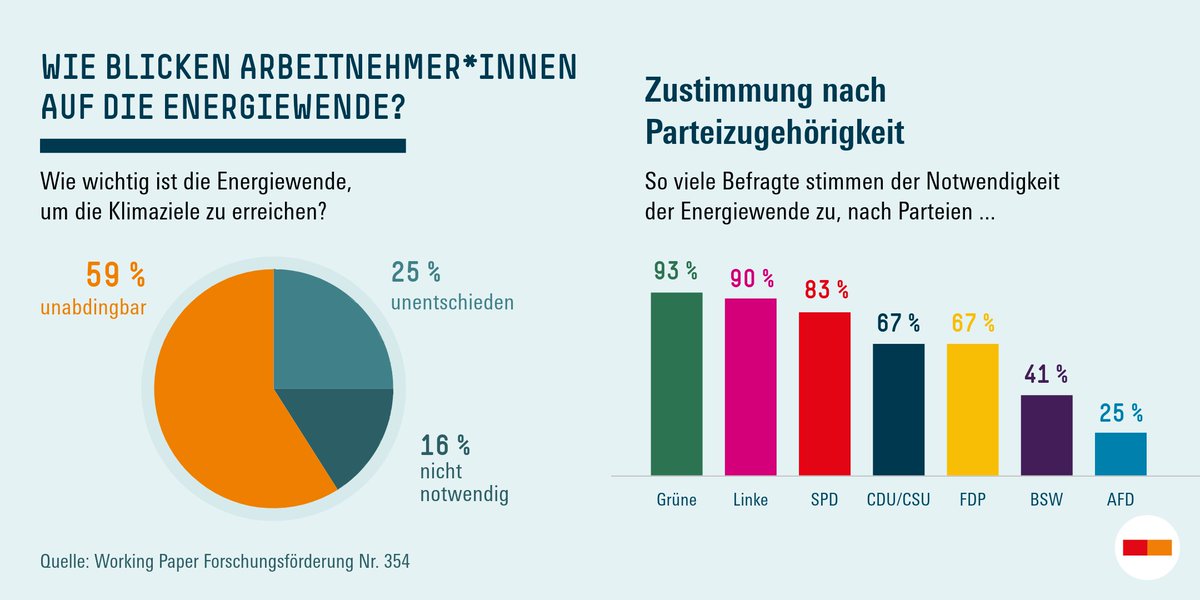 Hans-Böckler-Stiftung tweet media