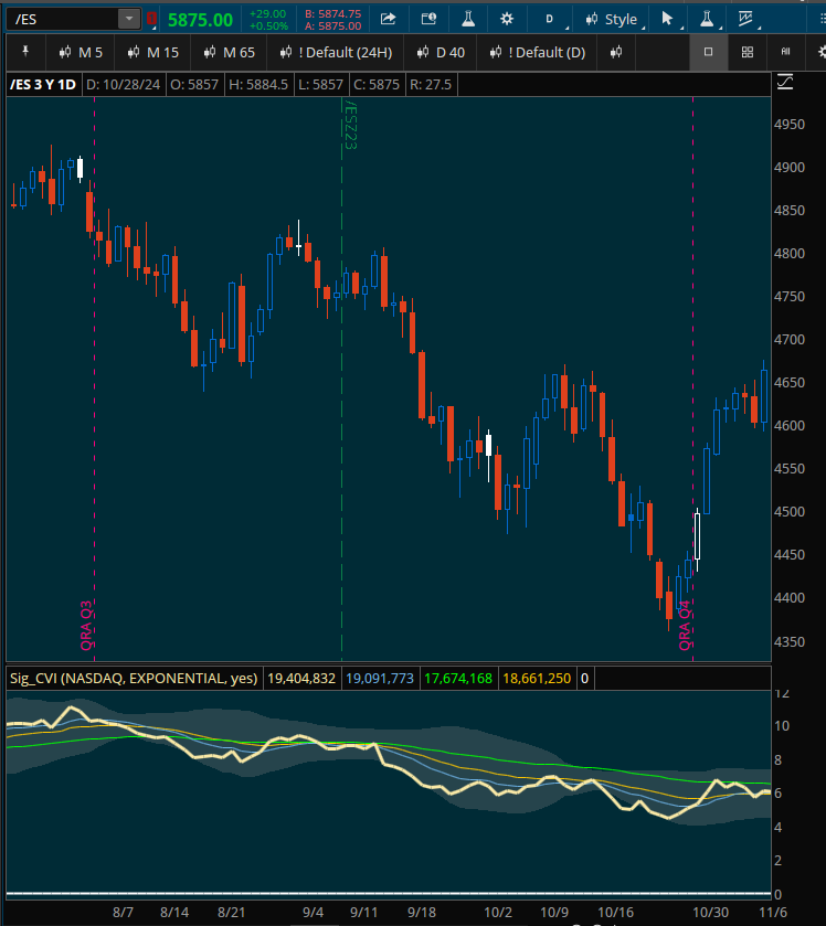 OEC_Coaching_22's tweet photo. OCT 28, 2024
Today at 2PM we get Part One of the QRA - Likely we see markets hold the range into this data. Now... it's just the starting point of the QRA so not the final numbers. 

pic is AUG 2023 when we had a QRA bond and note auctions increase
https://t.co/HpUCTW6rMo https://t.co/qgttH2uw2Z
