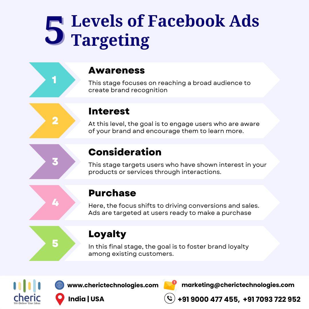 cherictech's tweet photo. Are your Facebook ads not getting the results you want?
It might be time to rethink your targeting strategy. Let's optimize your campaigns together!
#FacebookAds #AdOptimization #TargetingStrategy #DigitalMarketing #MarketingTips #SocialMediaMarketing #MarketingStrategy #PPC #Ad https://t.co/4HhKyTb58M