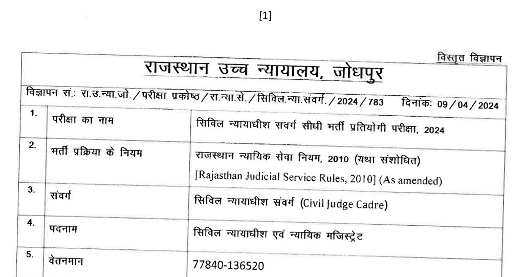 बीते कल, 27/10/2024 को राजस्थान न्यायिक सेवाओं की #सिविल_जज_भर्ती_2024 का परिणाम घोषित किया गया है। 

राजस्थान न्यायिक सेवाओं की सिविल जज भर्ती 2024 भर्ती की विज्ञप्ति दिनांक 09/04/2024 में 222 पद भरे जाने थे जिसमें 10 पद MBC के लिए आरक्षित थे। दिनांक 27/10/2024 को घोषित परिणाम