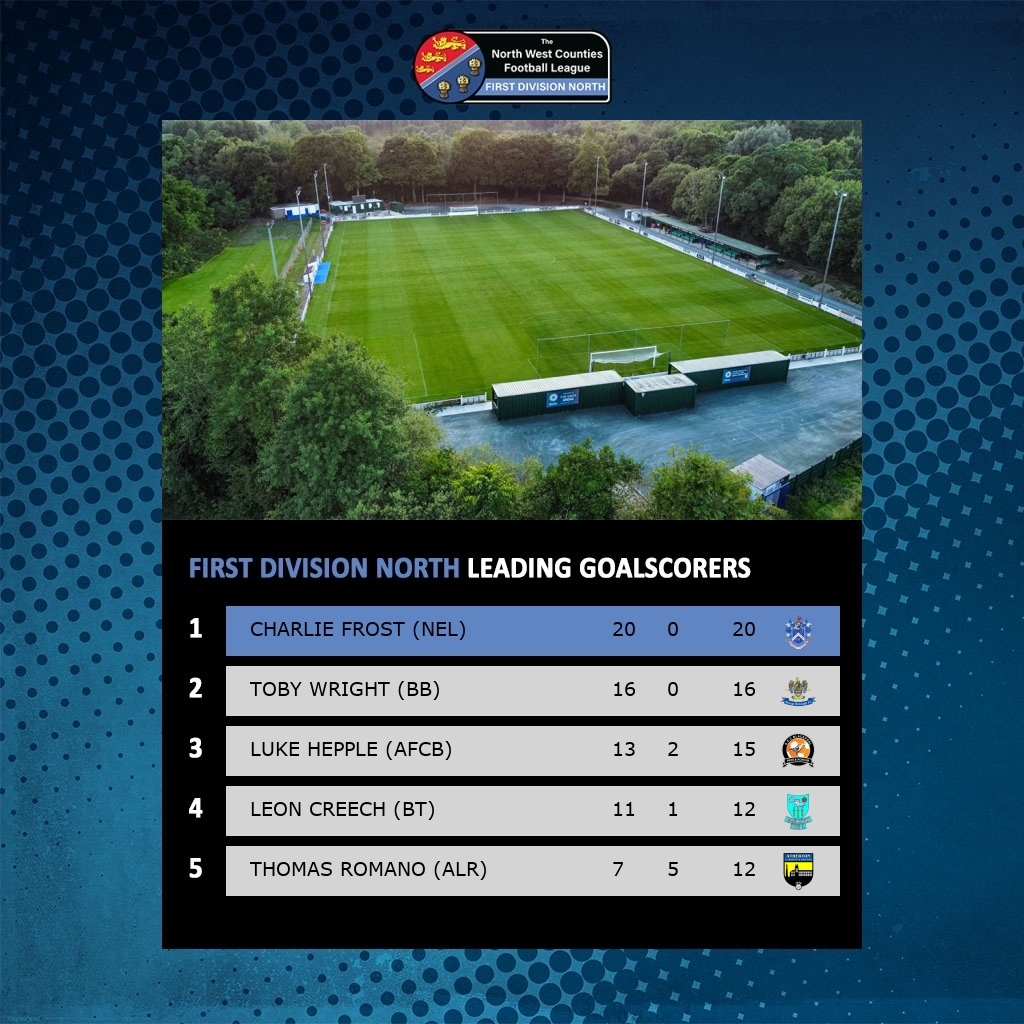 NWCFL Scores tweet media