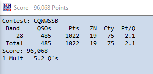 10m in great shape for the CQ WW SSB. Dipped in and out over the two days. Fixed dipole, 600W and a big hill blocking anything to the East.