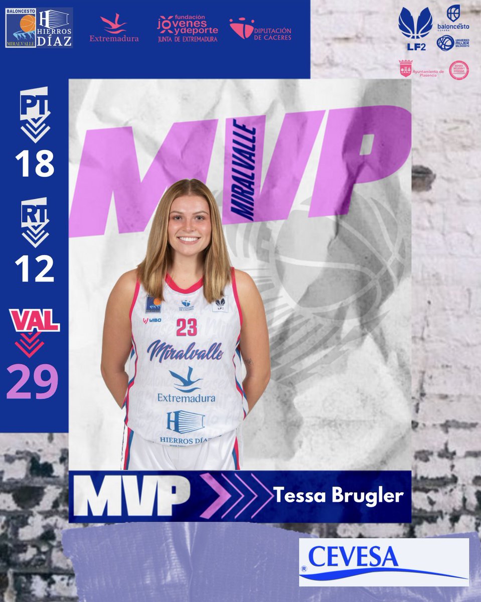 🏆MVP JORNADA 4🏆

Nuestra MVP de la jornada gracias a nuestros amigos de CEVESA es para ... ¡Tessa Brugler!

Consiguió 18 puntos y 12 rebotes para un total de 29 de valoración 💪💪

#sientemiralvalle