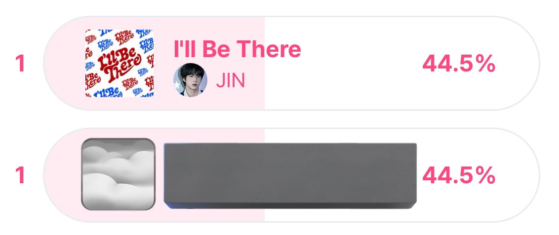 seokjinfile's tweet photo. 30 MINS LEFT VOTE JIN ON MNET PLUS 
https://t.co/nRWUT5T4fG https://t.co/W2Ay87dnrn