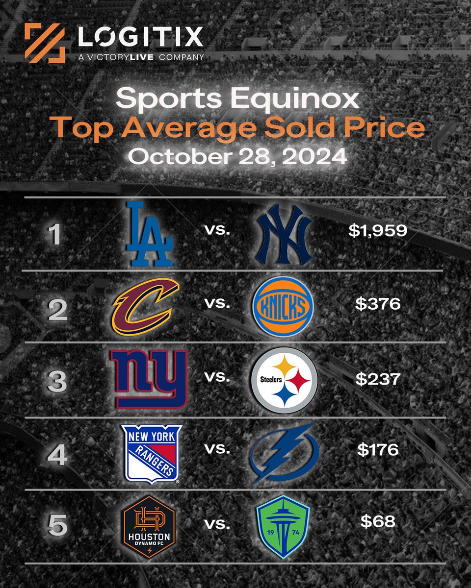 Happy Sports Equinox ⚾️🏈🏀🥅⚽️