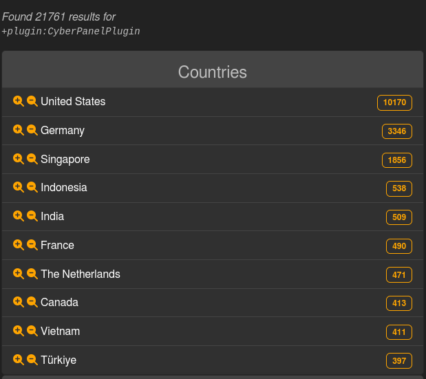 leak_ix's tweet photo. 🚨 Detection for CyberPanel's 0day has been added.

~22k vulnerable instances have been found.

Hosting providers &amp; CERTs have been notified, patch now!  

Credits: @dreyand_

Thanks: @Chocapikk_ https://t.co/MqmqD0IZFS