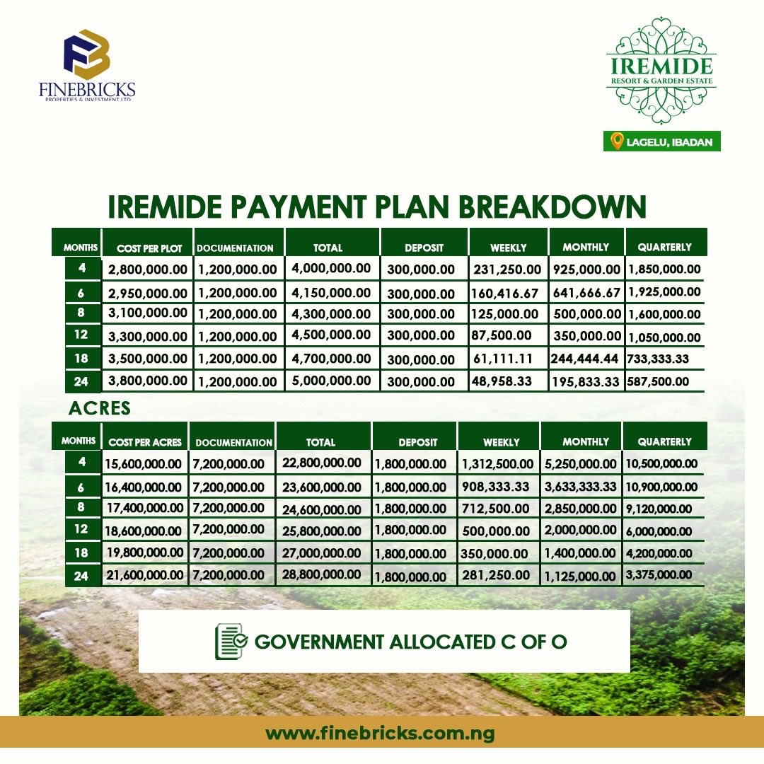 GeeGammy's tweet photo. If you can save in your @PiggyBankNG, you can do same for a landed property. Invest in #IremideEstate today. Powered by @Finebricks22699
#IbadanTwitter
#Investment
#LandBanking
#OwnAProperty https://t.co/uBX7QNkuqS
