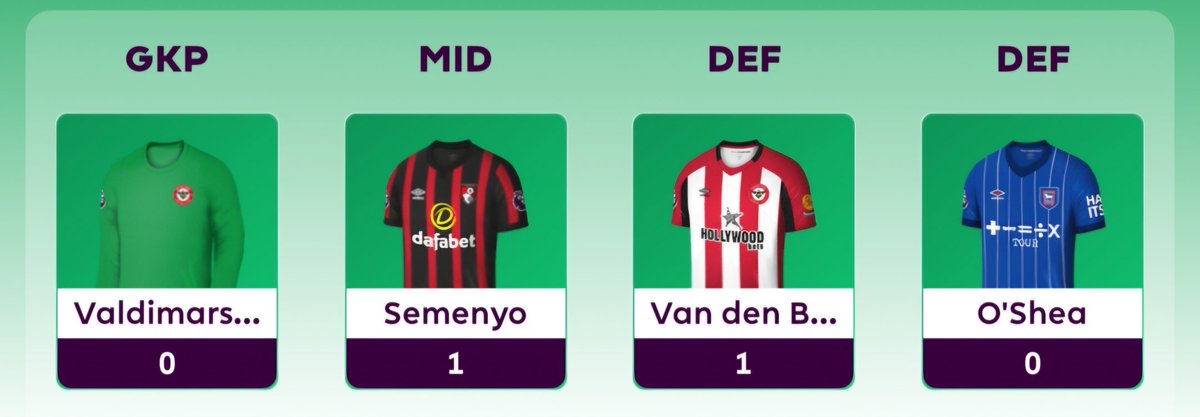 FPLGravy's tweet photo. Things are looking good 👍 #FPL #GW9 https://t.co/74sbFKfkHA