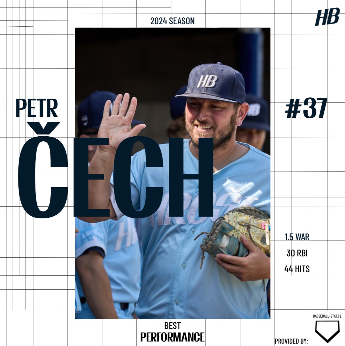 hrosibrno_'s tweet photo. Let’s appreciate the best hitters of the 2024 season‼️‼️

Martin Červenka and Petr Čech led the way during the whole season with their amazing performance 🔥🔥

#hrošivduši #extraliga2024 https://t.co/PODMplh1Sz