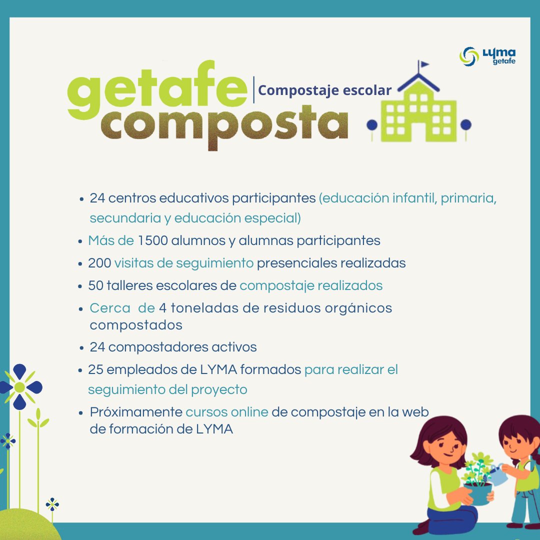 Durante los dos últimos cursos, el programa de compostaje escolar ha ofrecido formación y compostadores a los centros educativos de nuestro municipio, promoviendo buenos hábitos en el tratamiento de los residuos orgánicos.♻️