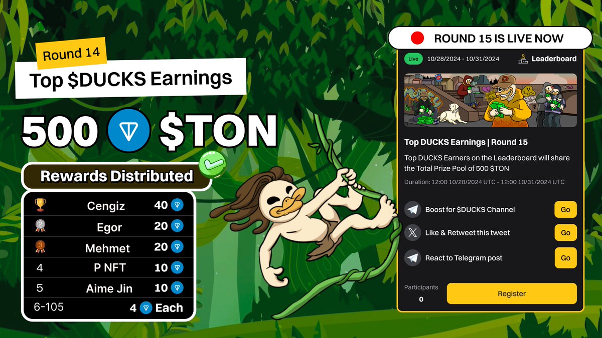 🎁 Top $DUCKS Earnings Round 14: 500 $TON Rewards Distributed 🏆

Super excited to announce our top 5 duckies who crushed it in the event and bagged those $TON rewards!

🥇 Cengiz - 40 $TON
🥈 Egor - 20 $TON
🥉 Mehmet - 20 $TON
4️⃣ P NFT  - 10 $TON
5️⃣ Aime Jin  - 10 $TON

Duckies