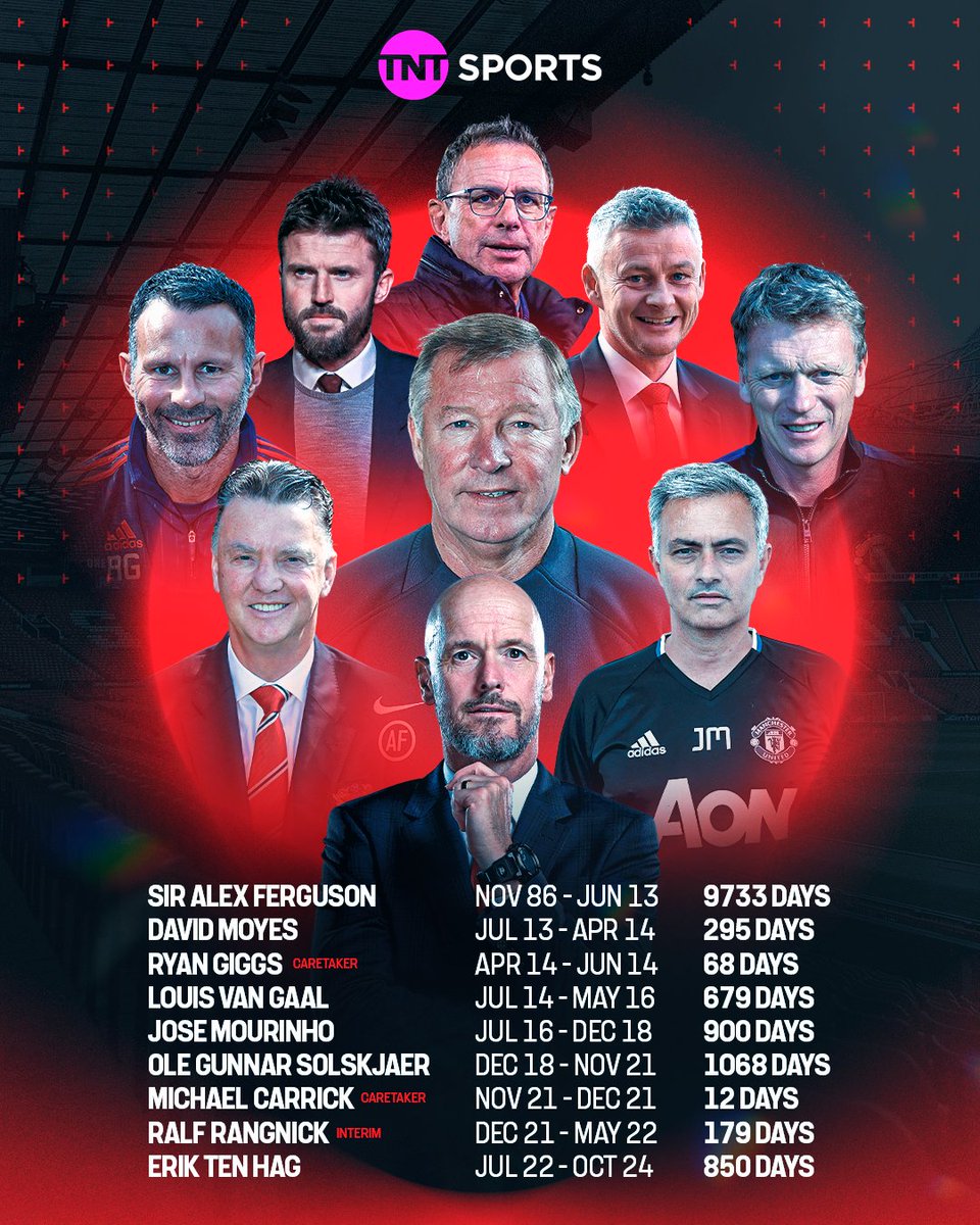 Man United have now been through 8 different managers since Sir Alex Ferguson 🔄
