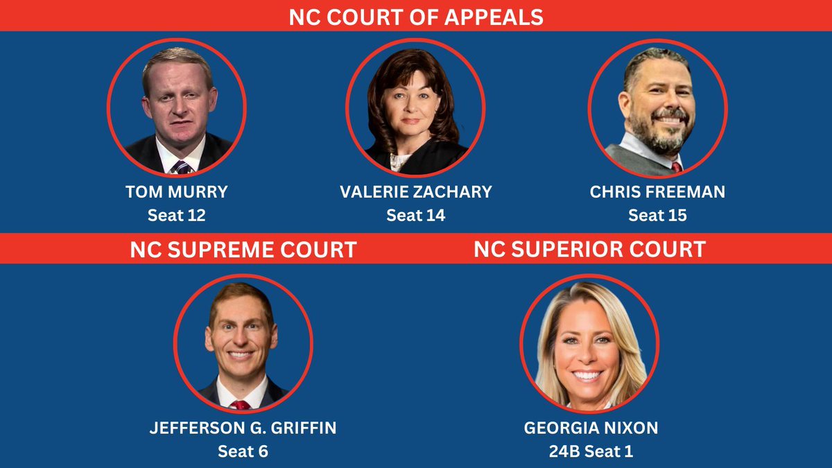 Guilford County GOP tweet media
