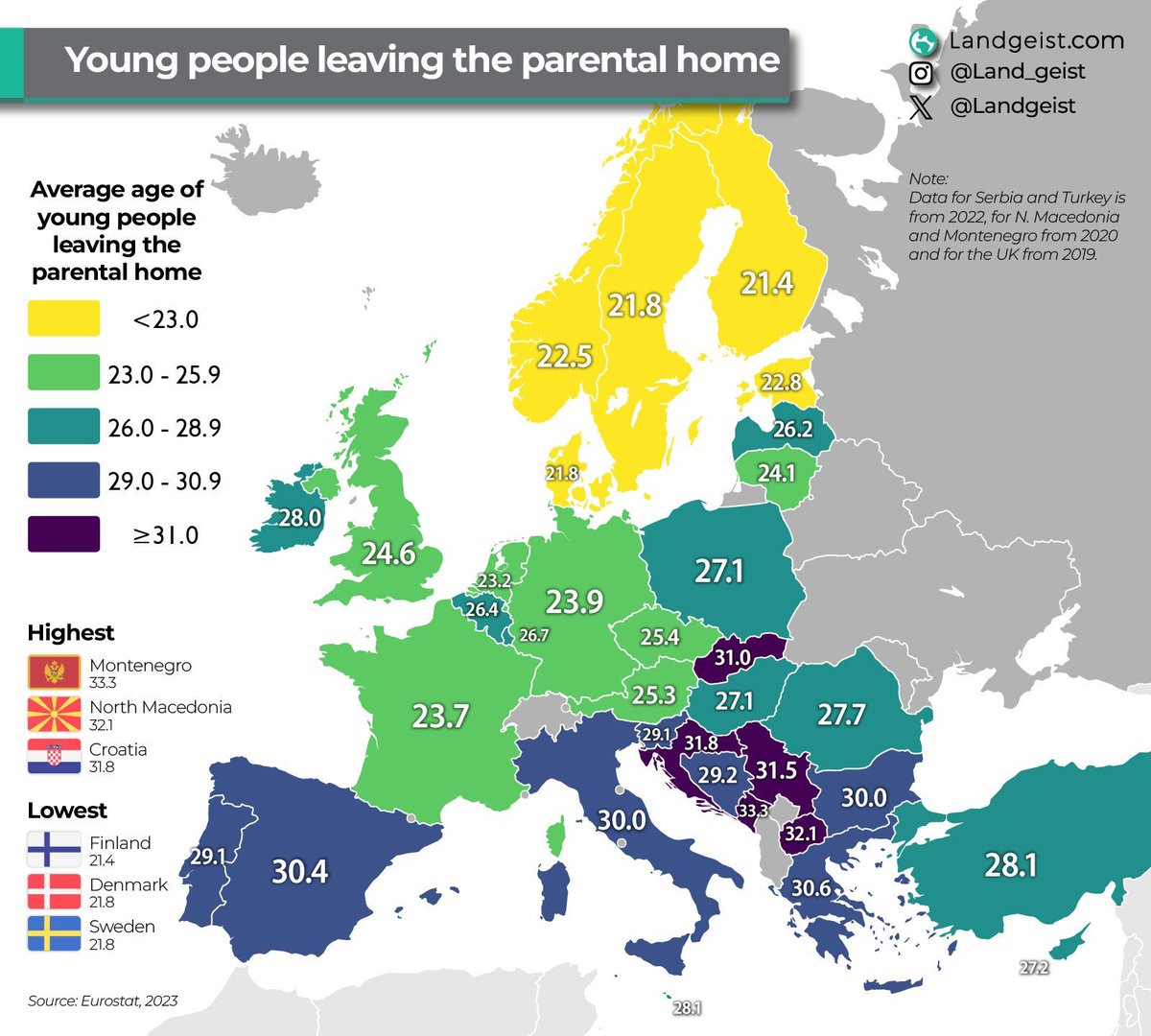 The further south you live in Europe the longer you stay in your parents’ house. Source: buff.ly/3YpXFBA