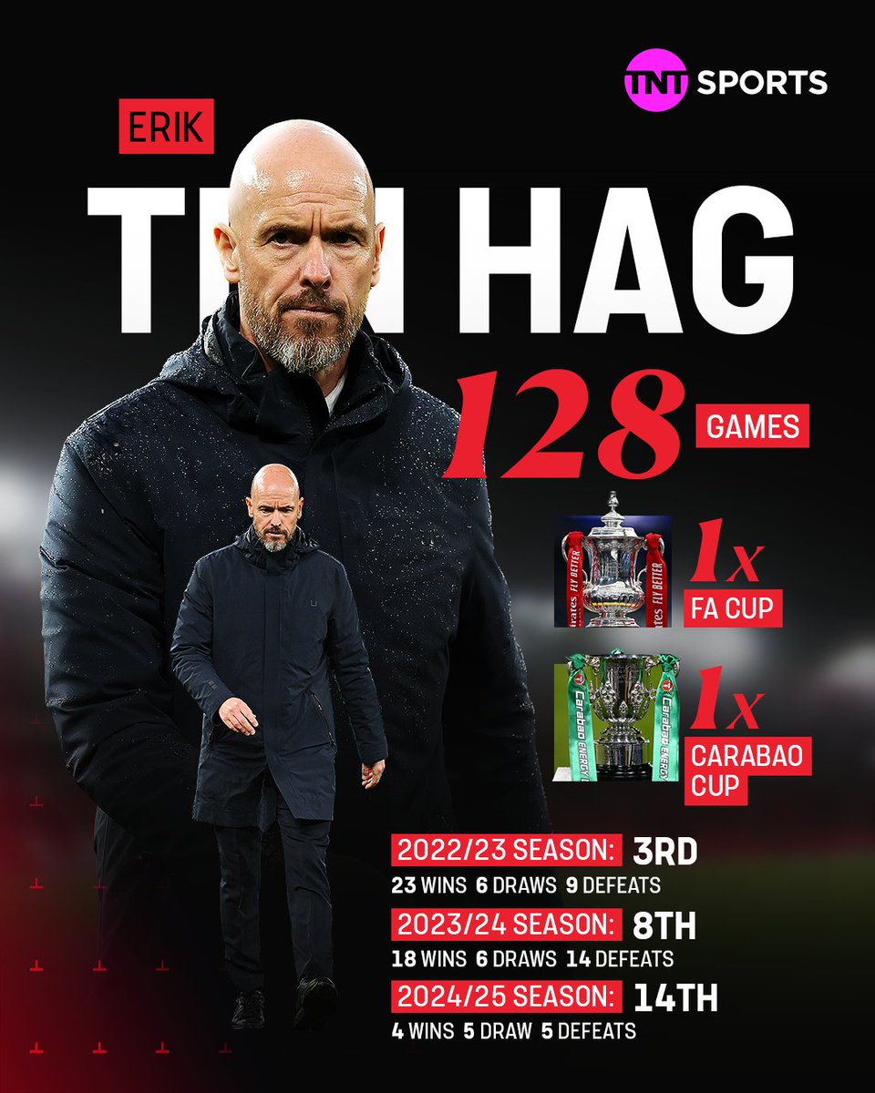 Football on TNT Sports tweet media