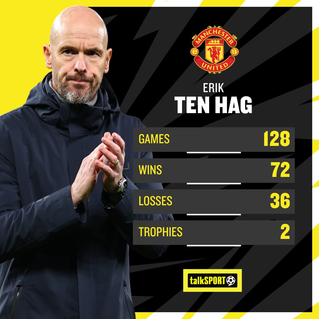 talkSPORT's tweet photo. Erik ten Hag's Man United record. 🏆🏆 https://t.co/ekq8NckBlY