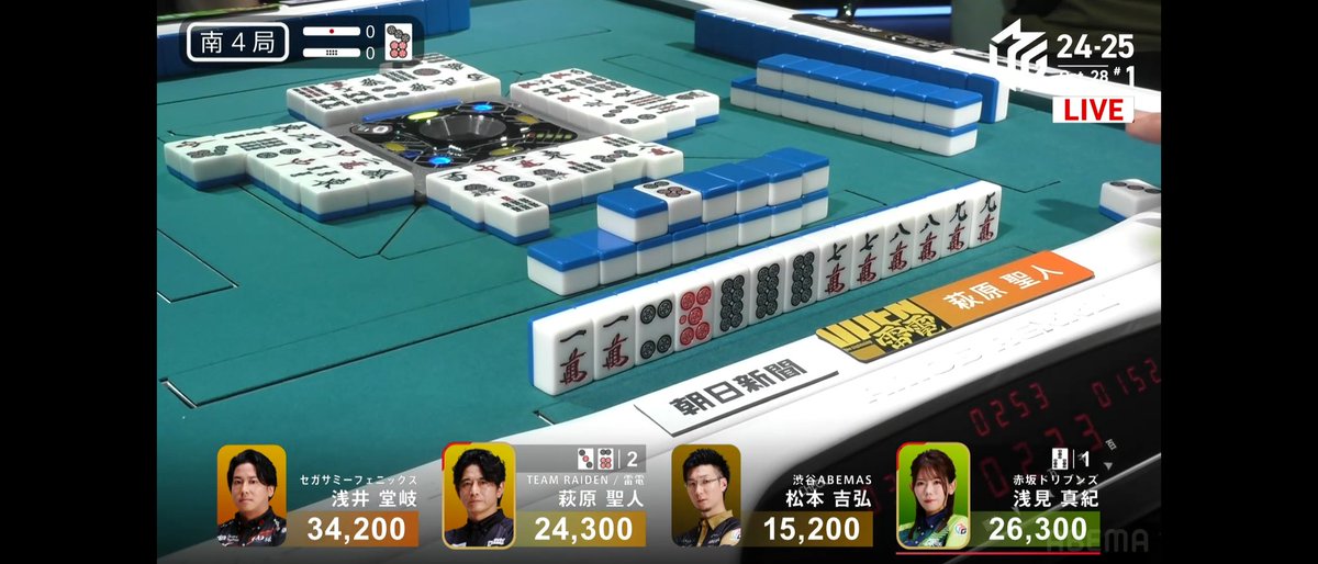 PH1106's tweet image. ハギー、トップおめでとう🎉
ハギー、ありがとう🥰

さぁ2戦目！！
頑張れ雷電！！⚡🫵⚡

#萩原聖人　#TEAM雷電　#RMO