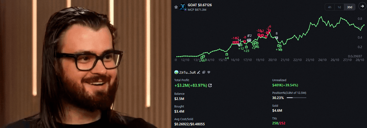 plutos_eth's tweet photo. Group of WHALES is controlling current meme market.

They pumped $POPCAT, $GOAT, $SLOP, and made 1000x.

I shared a list of their wallets and trading strategy 👇🧵 https://t.co/g3DNzZrRGQ