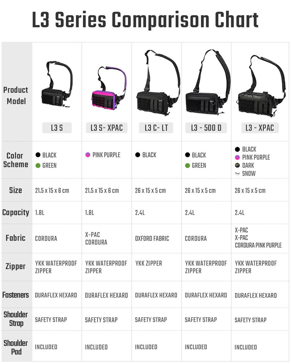 Tacticalgeekeu's tweet image. 🎒🌈 TACTICAL GEEK Cache L3 - Vielfältige Stoffe, Farben &amp;amp; Größen! 🌟 Trage deinen Alltag in Style. #TacticalChic #CacheL3
#tacticalgeek #pouch #edcpouch #edcorganizer #gear #edcgear #edc #outdoorlife #everydaycarry #everydaycarrys #edcpouchs#edcbag #urbancarry #edcbags #edcusa