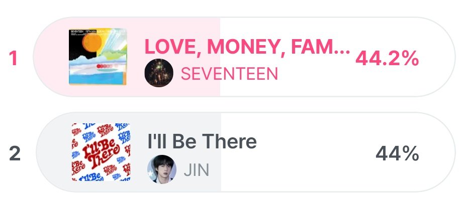 seokjin_updates's tweet image. TAKE THE LEAD‼️

RETWEET AS MUCH AS POSSIBLE OPEN MNET AND VOTE

JUST 2 HOURS BEFORE VOTING ENDS LEAVE EVERYTHING AND FOCUS ON JIN