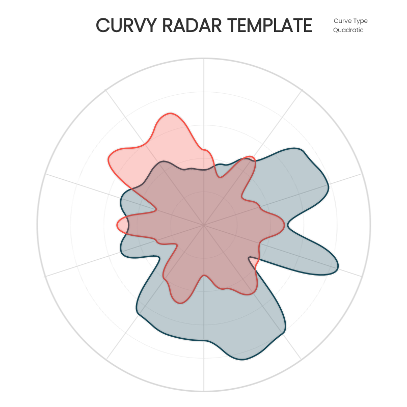 New blog post from <a href="/flerlagekr/">Ken Flerlage</a> which introduces his new Curvy Radar Chart template (along with the inspiration and cool viz from <a href="/LisaTrescott/">Lisa Trescott</a>). Check it out: public.tableau.com/app/profile/ke…