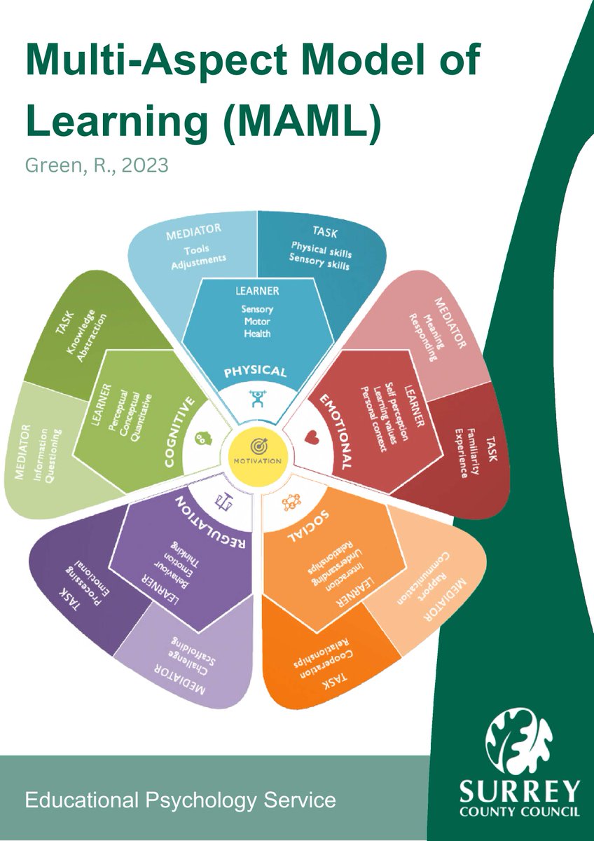 Surrey Educational Psychology tweet media