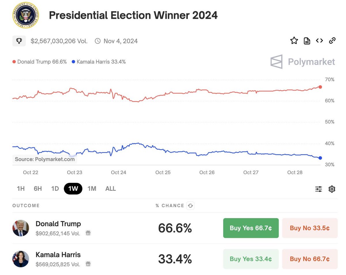 SweetPeaCrypto's tweet photo. TRUMP will pump our coins $47 

47th President of the United States 

TG: https://t.co/Tzdn82iEL3 https://t.co/TyL2S68UTp