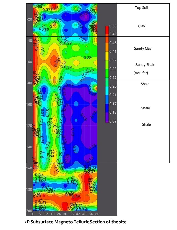 astrogeotech1's tweet photo. WATER BOREHOLE DRILLING 
SOIL TEST 
PILE FOUNDATION 

Kindly REPOST 
Call/Whatsapp 08136569906

Protest Bayo Onanuga Korty Abia Aisha Umahi Madueke Senate Republican Yinka Tyler Perry House of Rep Ten Hag Asake Alex Ikwechegh Nigeria Uber Bolt Abuja Lagos Ibadan Akure Osogbo https://t.co/uAH8nGfRZD