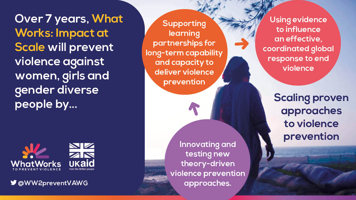 📢Call for Concept Notes!

Have an Innovative idea to help prevent gender-based violence for diverse women and girls?

We are now accepting Concept Notes for Innovation Grants until 11:59pm on December 6th 2024 

Apply below! 
ww2preventvawg.org/apply-for-a-gr…