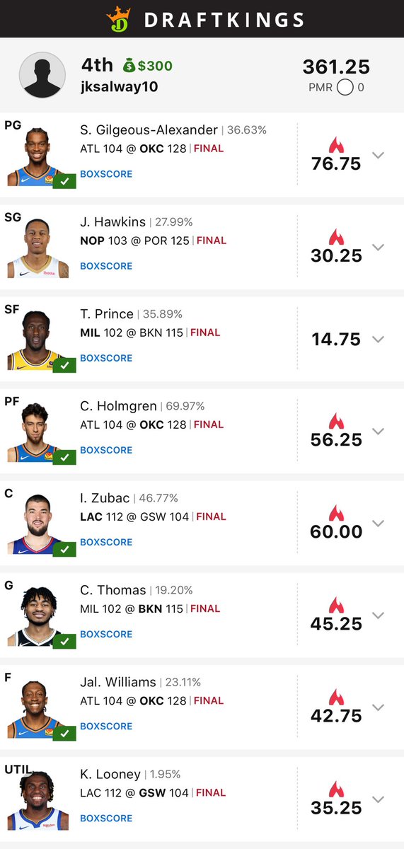NBA is off to a hot start here at Fantasy Edge Sports! Core plays leading to big winnings! Come check us out on Discord discord.gg/ndTqtqqP
#NBADFS #DFS #dailyfantasy