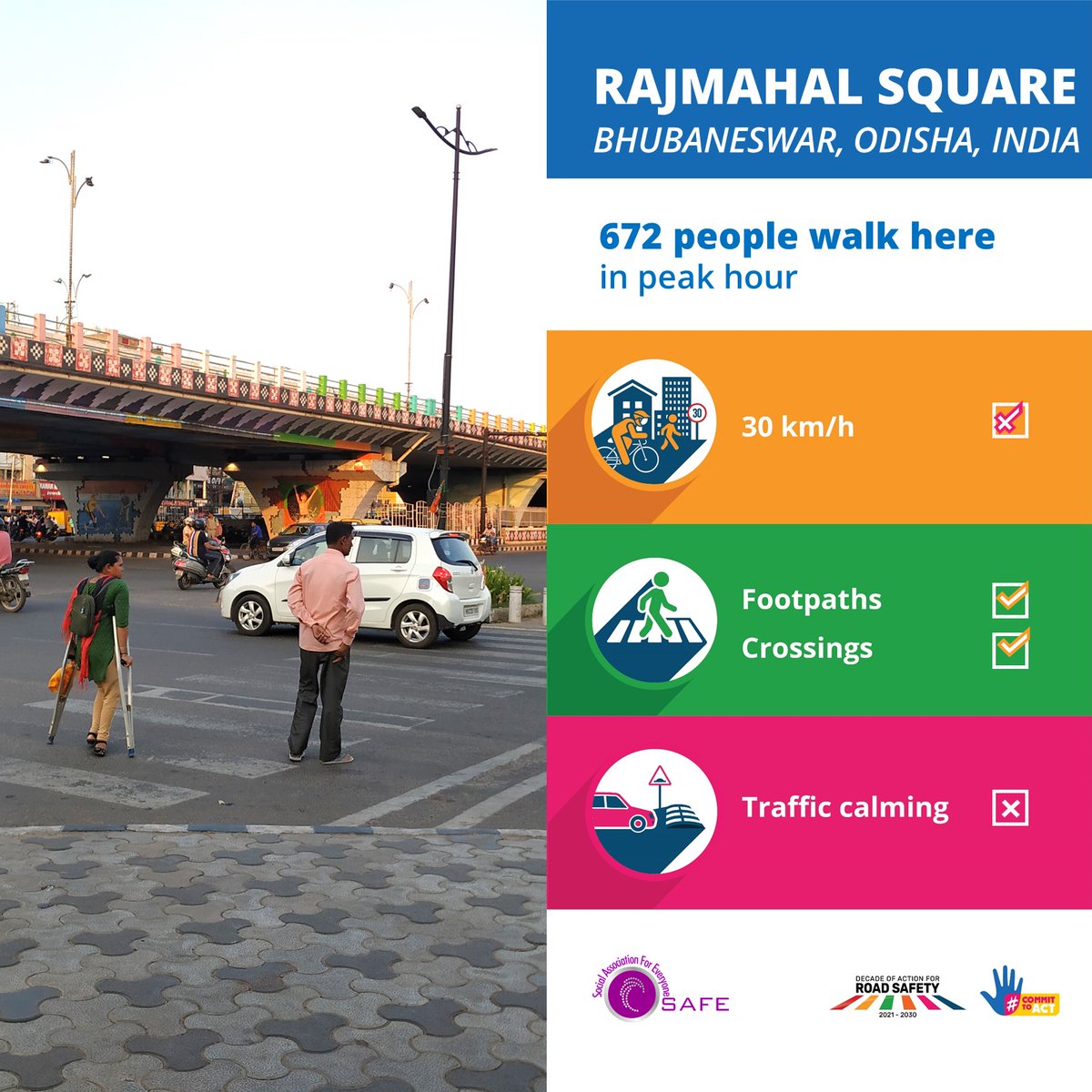 safeindia2015's tweet image. Lower speed can save live. 
@RoadSAfetyNGOs 
#MakeitSafe #CommitToAct #MobilitySnapshot