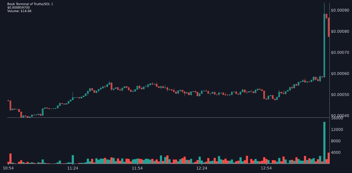 Top Trending ⛾ tweet media