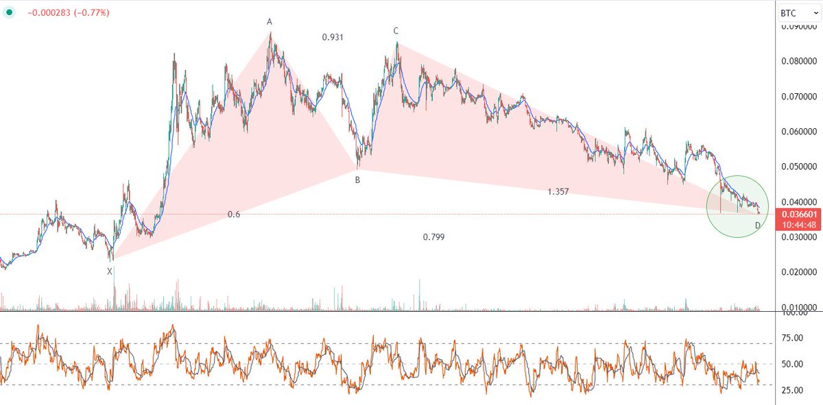 CryptoPath tweet media