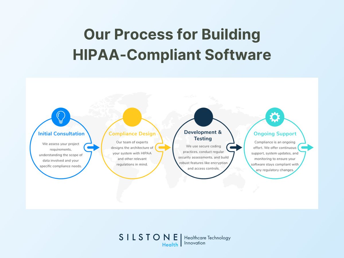 Silstone Health tweet media