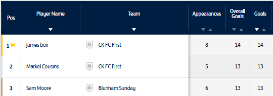 Bedford Sunday League Supplement tweet media